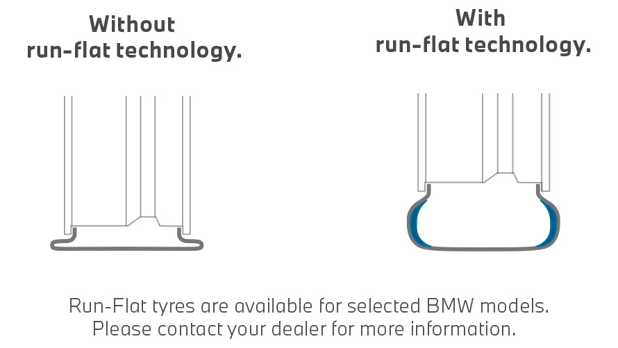 BMW Ελαστικά, σύγκριση ελαστικών με και χωρίς τεχνολογία runflat BMW Ελαστικά, σύγκριση ελαστικών με και χωρίς τεχνολογία runflat